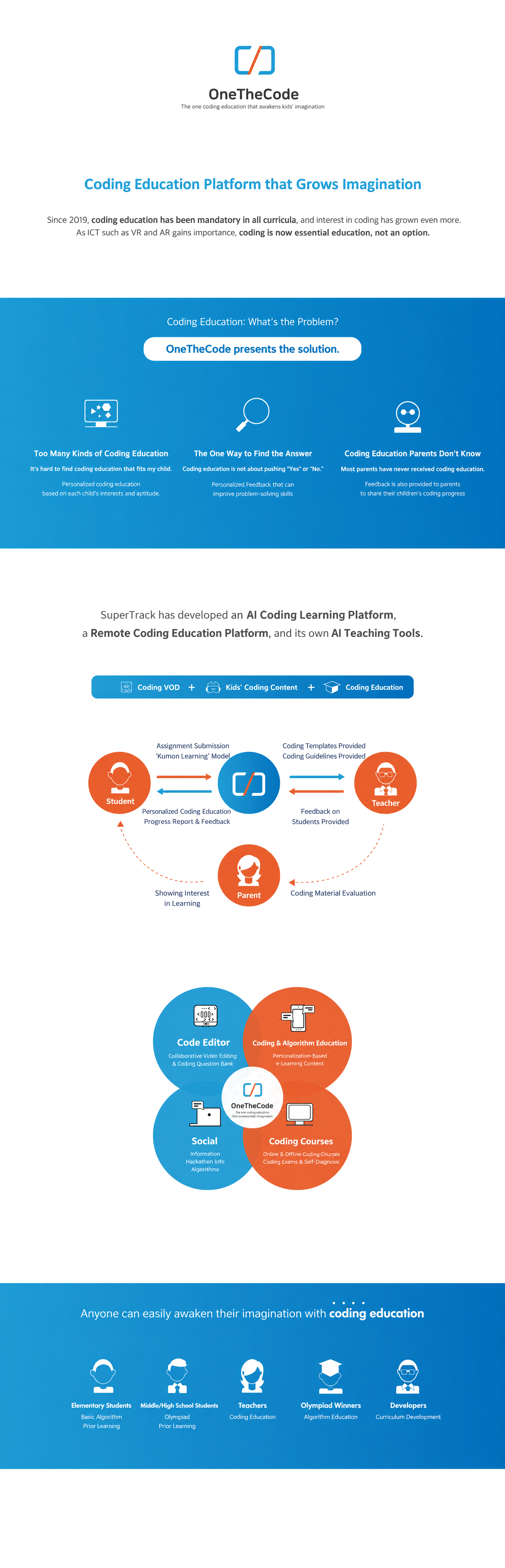 OneTheCode website screenshot